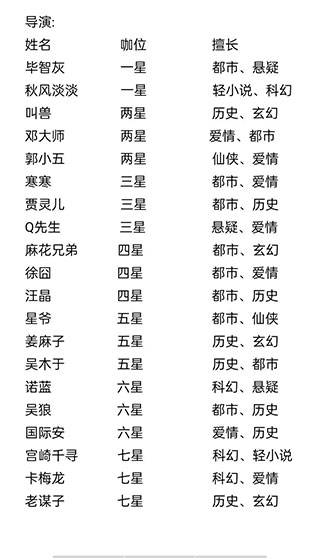 小说家模拟2最新版_https://www.kepuu.com__第8张